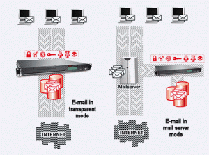 Compliant Archive Solutions Graphic