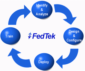 Professional Services Graph