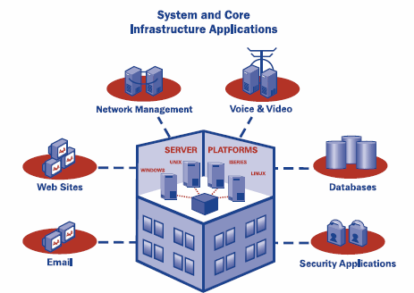 Software Graphic