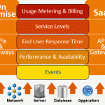 Nimsoft Monitoring Diagram2010BlBkg