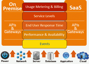 Nimsoft Monitorying Diagram