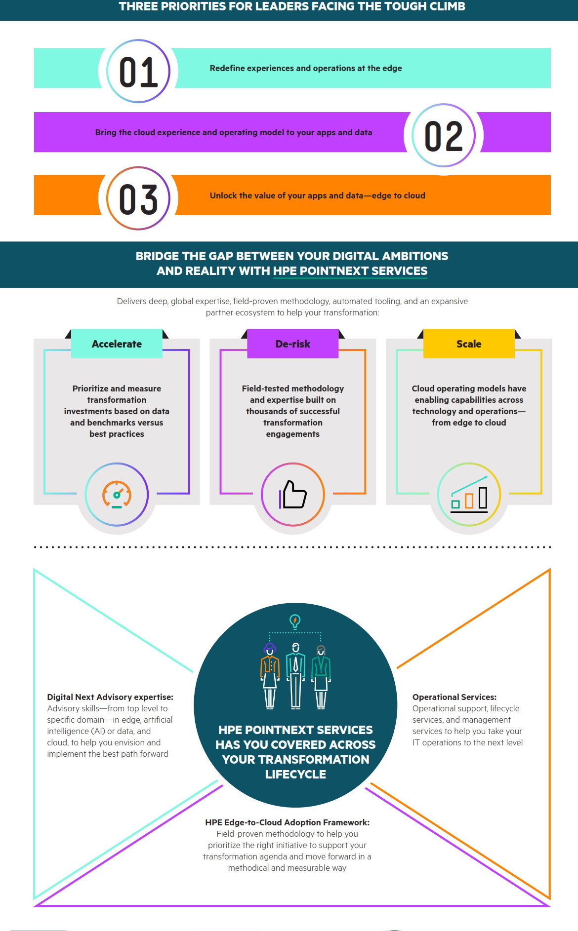 HPE PointNext Services - FedTek